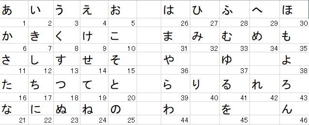 十進法変換表 十進法変換表
